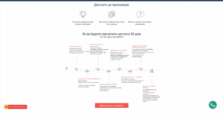 biznes na dropshypingu. internet magazyn z nulya vid olega kovtalo gonco